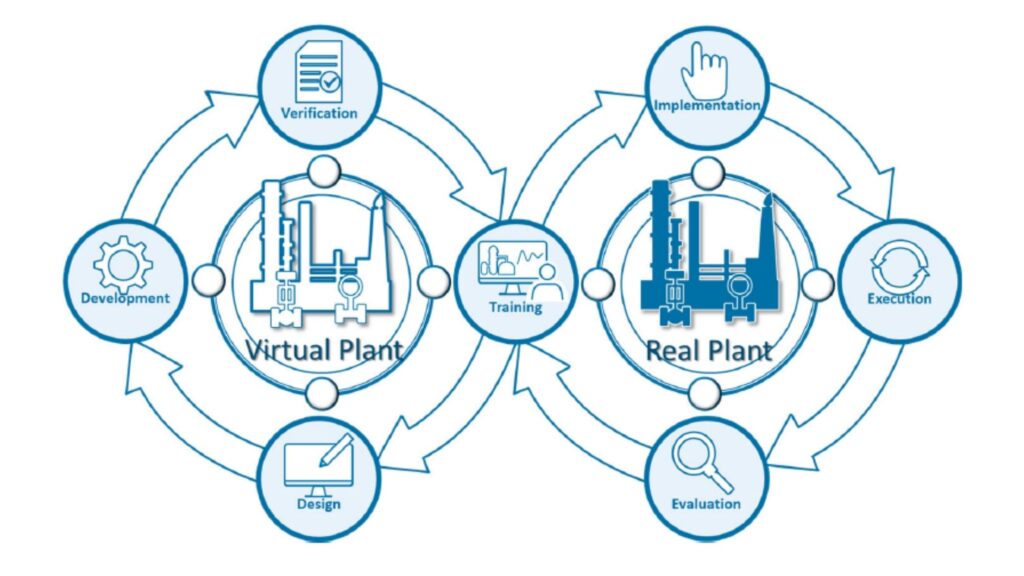 Omega Deployable System Omega Simulation Launches Dynamic Digital Twin Platform OmegaLand V4 ...